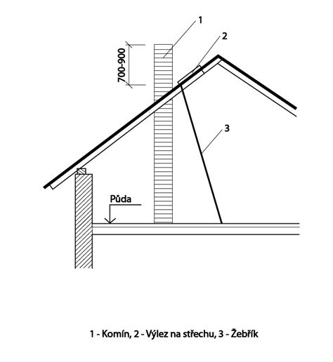 Schéma výšky komína nad strechou