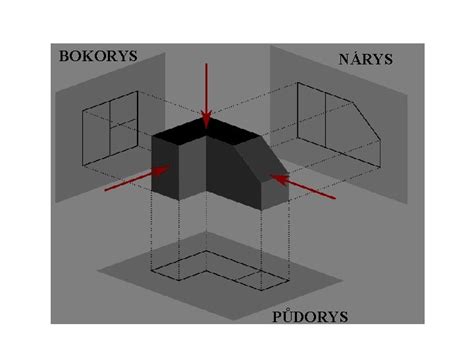 Ilustrácia nárysu, bokorysu a pôdorysu jednoduchého objektu