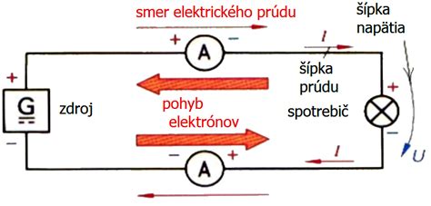Schéma znázorňujúca vlastnícke vzťahy v prípade spoluvlastníctva a vecného bremena