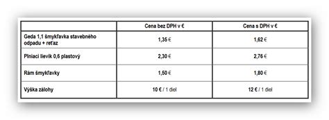 Cenník prenájmu futbalových ihrísk