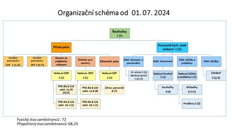 Schéma právnych princípov
