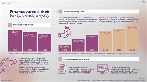 Infografika zobrazujúca pokles príjmov v kultúrnom sektore
