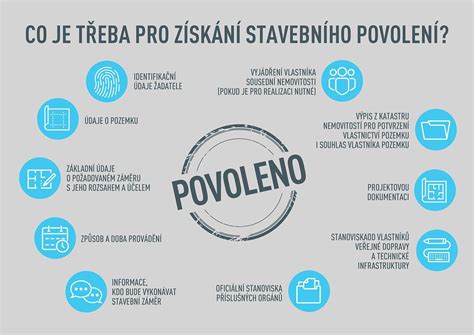 Infografika: Porovnanie potrebných povolení pre rôzne typy prác