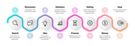 Infografika: Proces vkladu do katastra