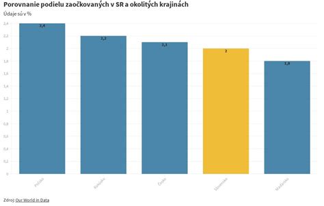 Porovnanie podielu drevostavieb v krajinách DACH