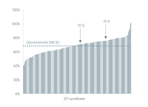 Graf porovnania LTV