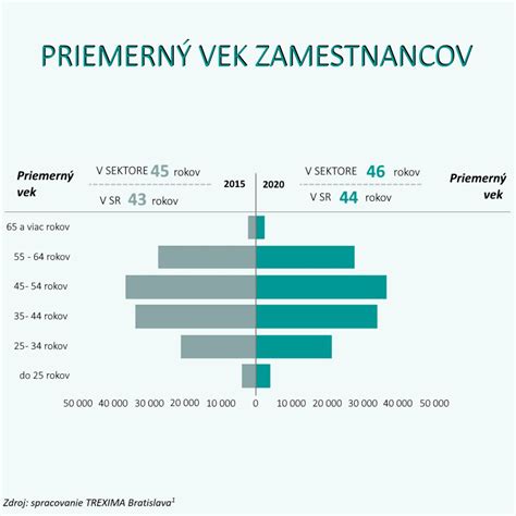 Infografika porovnávajúca nájom a podnájom z hľadiska súhlasu prenajímateľa, doby trvania a zodpovednosti