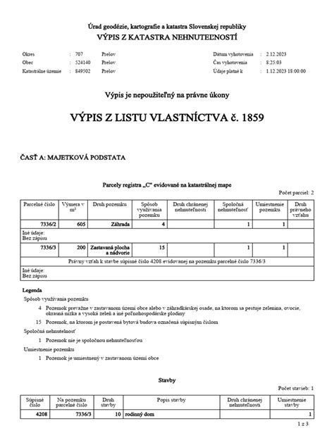 Štruktúra listu vlastníctva