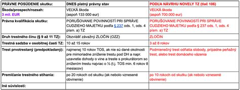 Vizualizácia odstupových vzdialeností podľa slovenskej legislatívy