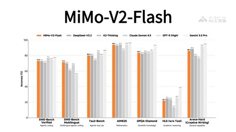 diagram porovnávajúci veci v BSM a mimo BSM