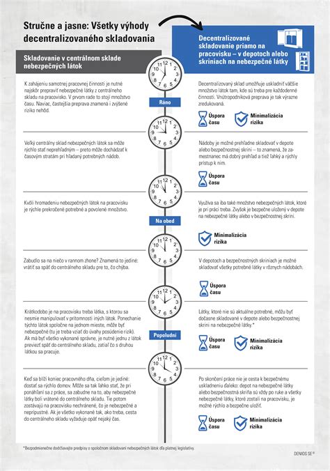 Infografika: Porovnanie starej a novej legislatívy pre drobné stavby