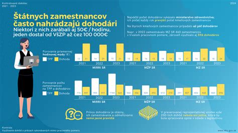 Infografika zobrazujúca proces výberu zamestnancov v maloobchode