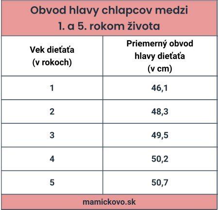 Grafické znázornenie frekvencie preventívnych prehliadok u detí podľa veku