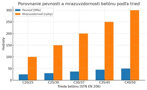 Porovnanie pevnosti bambusu s oceľou