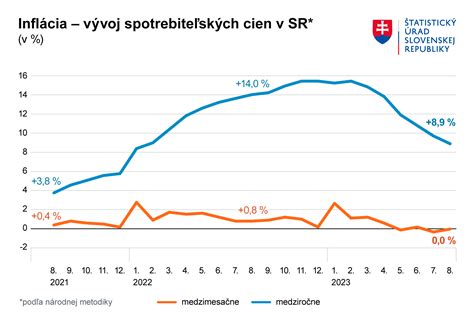 Infografika porovnávajúca rast cien energií v SR