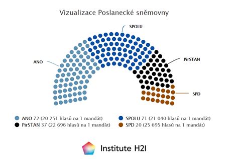 Diagram porovnávajúci starý a nový systém úpravy DPH