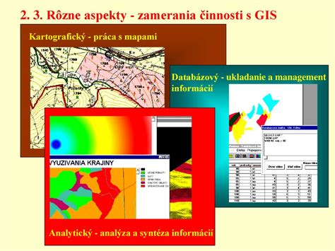 Diagram znázorňujúci rôzne aplikácie GIS