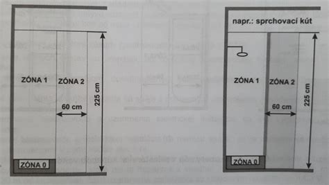 Ilustrácia inštalačných zón v stene