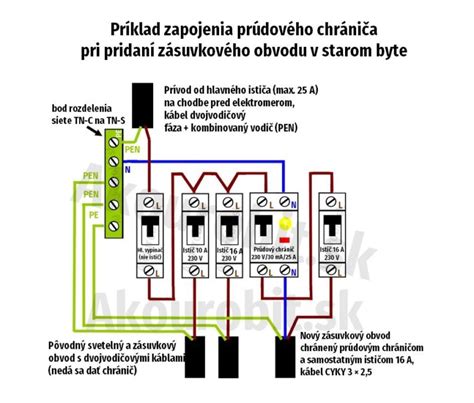 Symbol prúdového chrániča