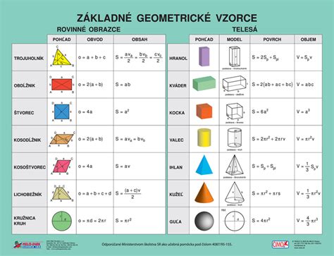 Ilustrácia znázorňujúca základné geometrické tvary a matematické vzorce v kontexte geodézie