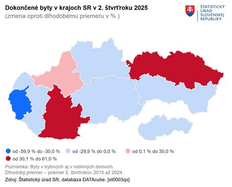 Infografika s porovnaním cien prenájmu bytov podľa počtu izieb v Trenčianskom kraji