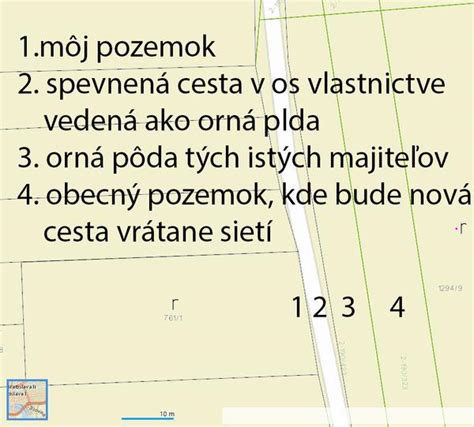 Diagram zobrazujúci vecné bremeno ako právo prechodu cez pozemok