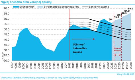 Infografika o štruktúre verejnej správy na Slovensku