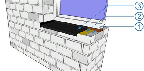 schéma zamerania vonkajšieho parapetu