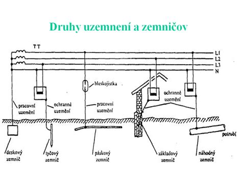Schéma uzemnenia a hlavného pospájania v dome