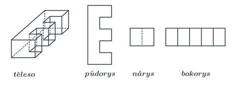 Tri základné pohľady objektu: nárys, pôdorys, bokorys