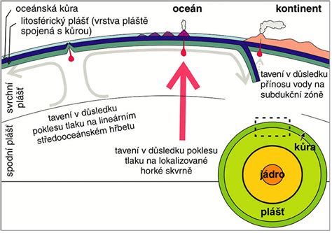 Schematický nákres geologických útvarov Tríbeča a Pohronského Inovca