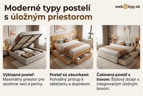 infografika výhody polohovateľných postelí