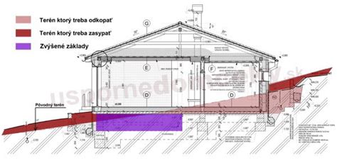 Ideálna orientácia domu na pozemku