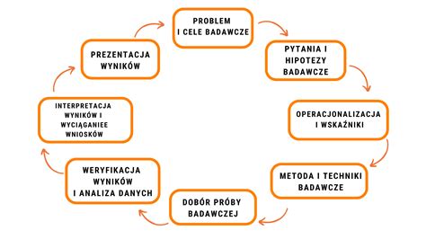 Ilustrácia schvaľovacieho procesu bankou