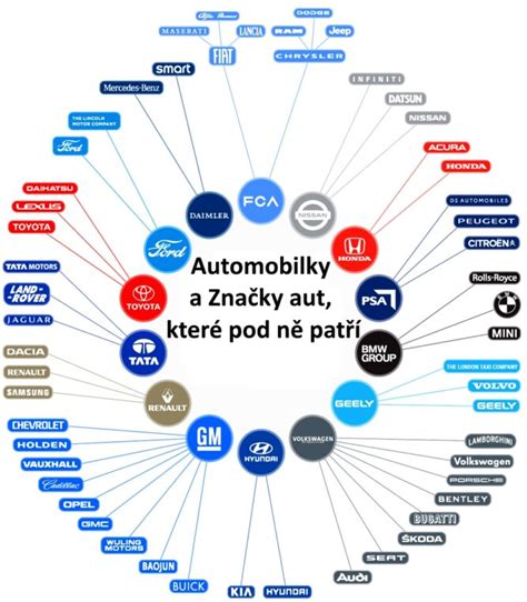 Ilustračná fotografia auta prihláseného na slovenské značky