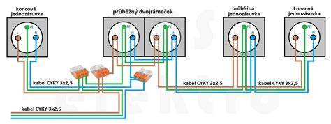 Diagram porovnávajúci zapustenú a povrchovú montáž modulárneho rozvádzača.