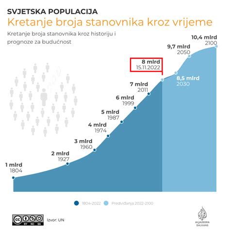 Infografika porovnávajúca demografický rast obcí