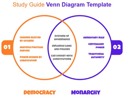 Diagram znázorňujúci pomer LTV