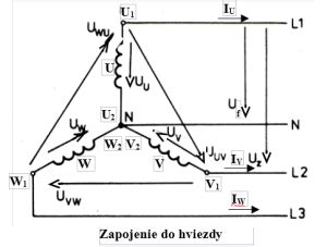 Zapojenie trojfázového systému do hviezdy