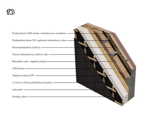 Diagram konštrukcie montovaného domu
