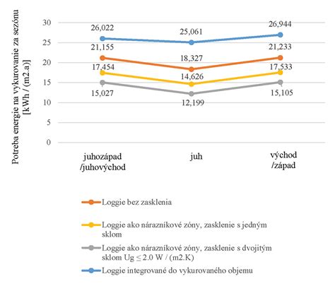 Diagram porovnávajúci energetickú náročnosť novostavby a zrekonštruovaného domu