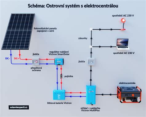 Schéma uzemnenia elektrického systému