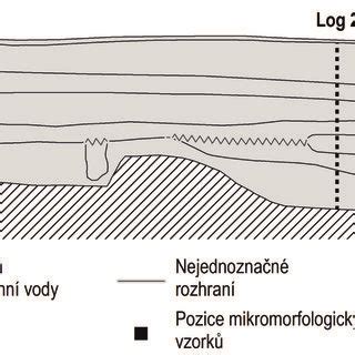 Schematické znázornenie stavebného pozemku s vyznačenými regulatívami