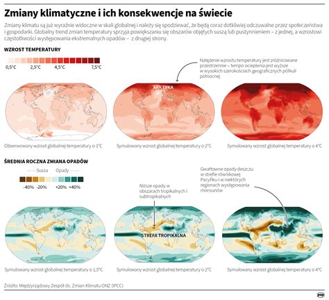 Infografika: Kategórie stavieb a ich povoľovanie