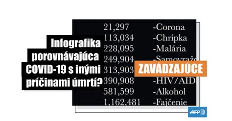 Infografika porovnávajúca 