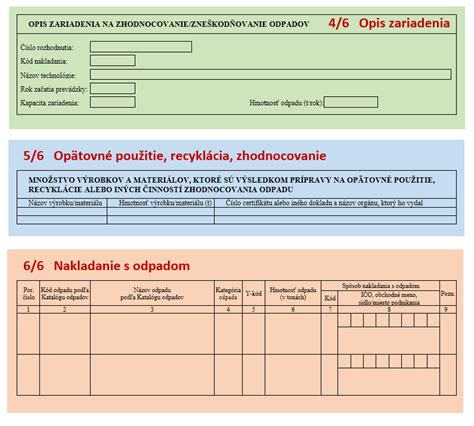 Diagram znázorňujúci proces nakladania s odpadom a uplatnenie DPH