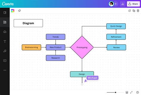 Diagram vrstiev moderného komína