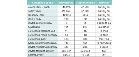 Porovnanie legislatívy pre zápis stavieb