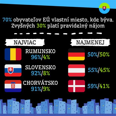 Infografika porovnávajúca náklady na prenájom a vlastníctvo bytu
