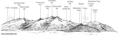 panoráma Vysokých Tatier